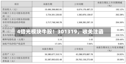 4倍光模块牛股！301319，收关注函