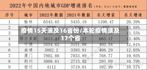疫情15天波及16省份/本轮疫情波及17个省