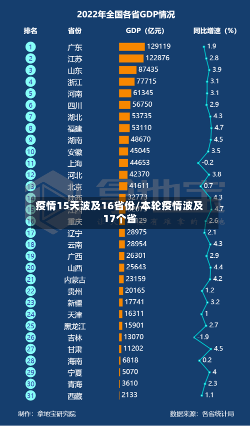 疫情15天波及16省份/本轮疫情波及17个省-第2张图片