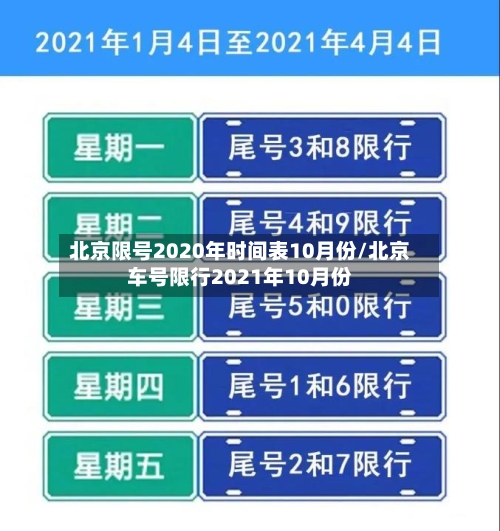 北京限号2020年时间表10月份/北京车号限行2021年10月份
