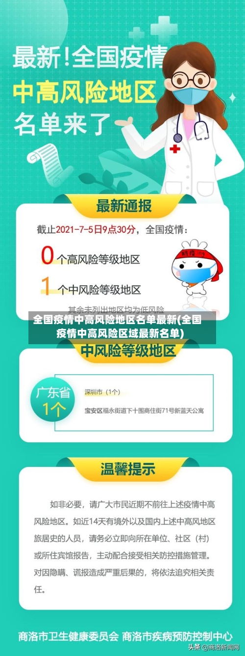 全国疫情中高风险地区名单最新(全国疫情中高风险区域最新名单)-第3张图片