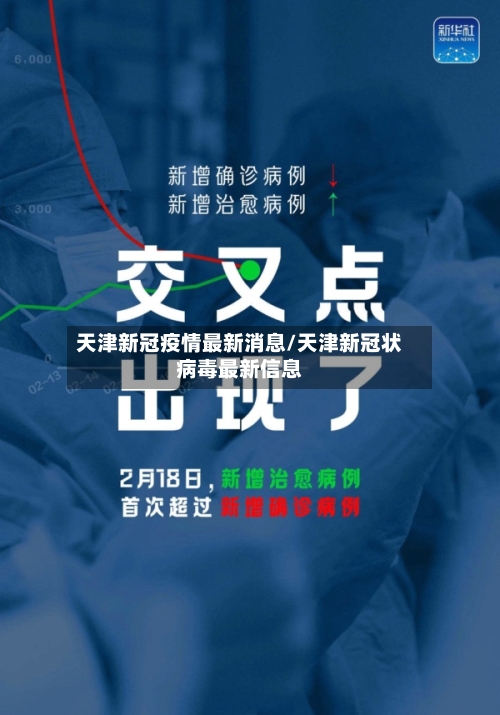 天津新冠疫情最新消息/天津新冠状病毒最新信息