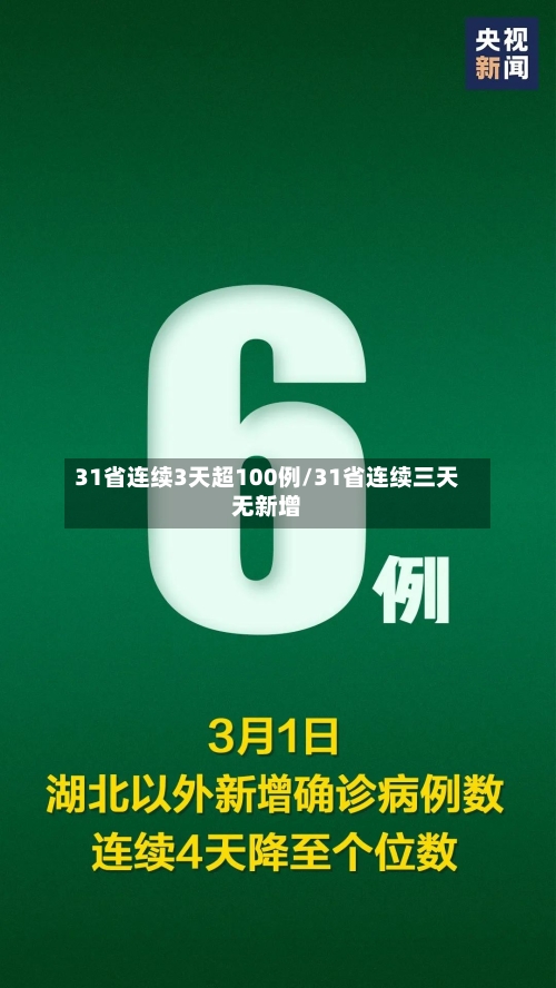 31省连续3天超100例/31省连续三天无新增-第2张图片