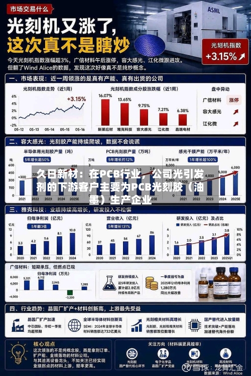 久日新材：在PCB行业，公司光引发剂的下游客户主要为PCB光刻胶（油墨）生产企业