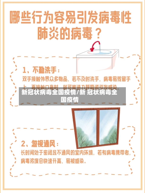 新冠状病毒全国疫情/新 冠状病毒全国疫情-第2张图片