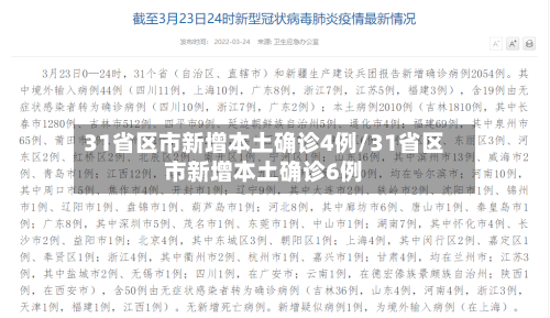 31省区市新增本土确诊4例/31省区市新增本土确诊6例