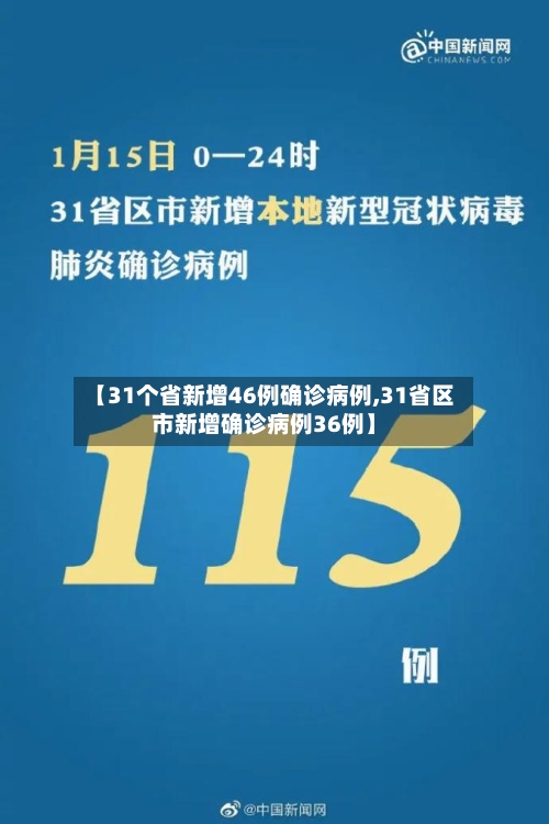 【31个省新增46例确诊病例,31省区市新增确诊病例36例】