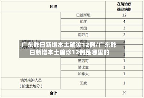 广东昨日新增本土确诊12例/广东昨日新增本土确诊12例是哪里的-第2张图片