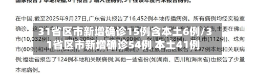 31省区市新增确诊15例含本土6例/31省区市新增确诊54例 本土41例