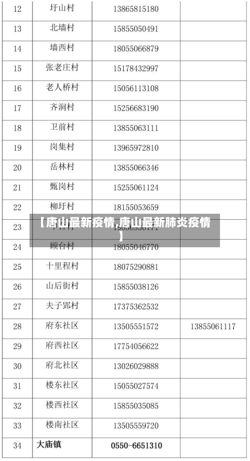 【唐山最新疫情,唐山最新肺炎疫情】