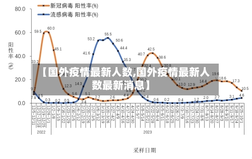 【国外疫情最新人数,国外疫情最新人数最新消息】-第2张图片