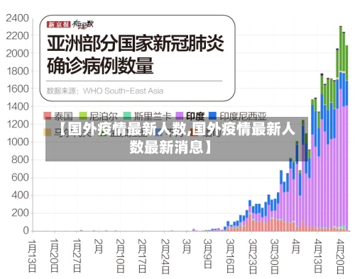 【国外疫情最新人数,国外疫情最新人数最新消息】-第3张图片