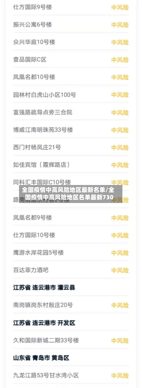 全国疫情中高风险地区最新名单/全国疫情中高风险地区名单最新730