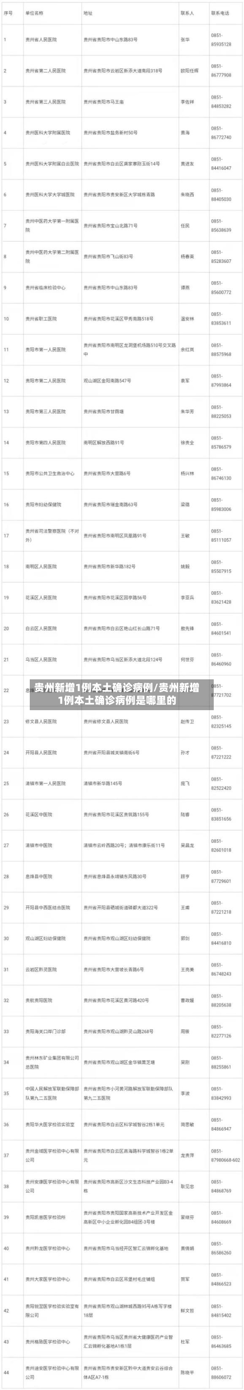 贵州新增1例本土确诊病例/贵州新增1例本土确诊病例是哪里的-第2张图片