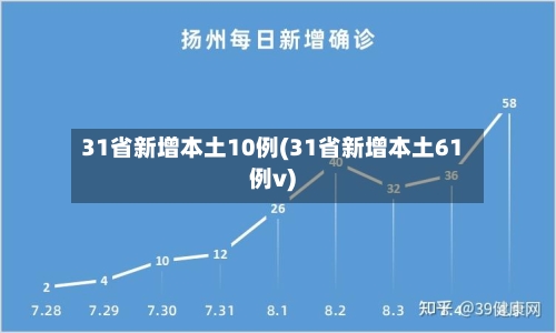 31省新增本土10例(31省新增本土61例v)-第2张图片