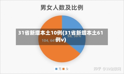 31省新增本土10例(31省新增本土61例v)