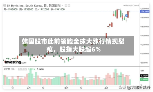 韩国股市此前领跑全球大涨行情现裂痕	，股指大跌超6%-第2张图片
