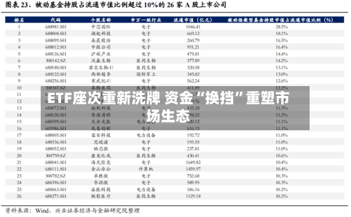 ETF座次重新洗牌 资金“换挡”重塑市场生态-第3张图片