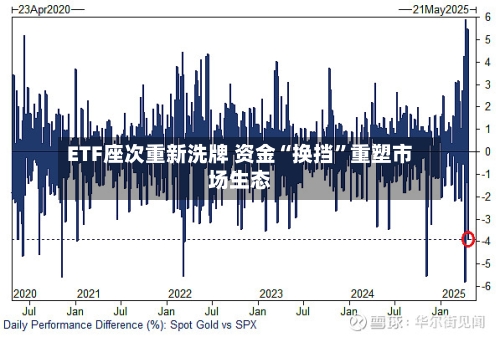 ETF座次重新洗牌 资金“换挡	”重塑市场生态-第2张图片