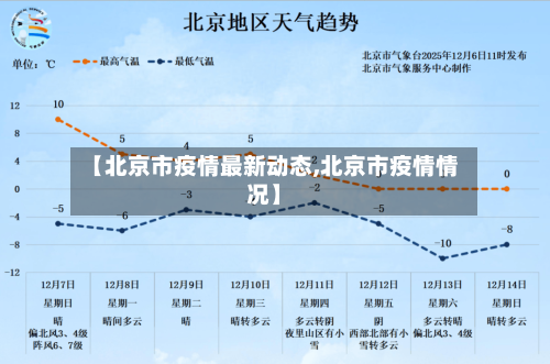 【北京市疫情最新动态,北京市疫情情况】