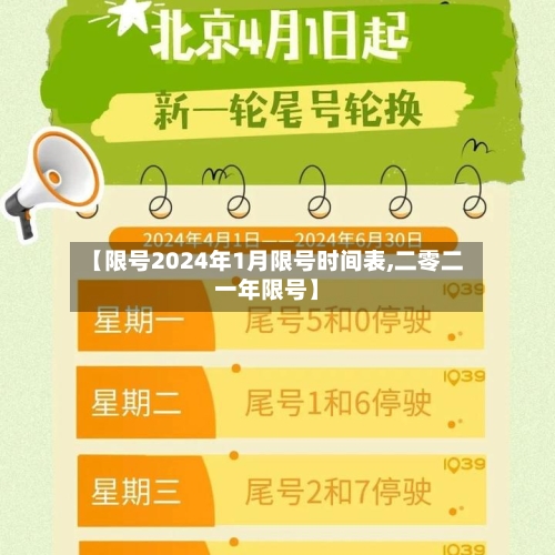 【限号2024年1月限号时间表,二零二一年限号】-第2张图片