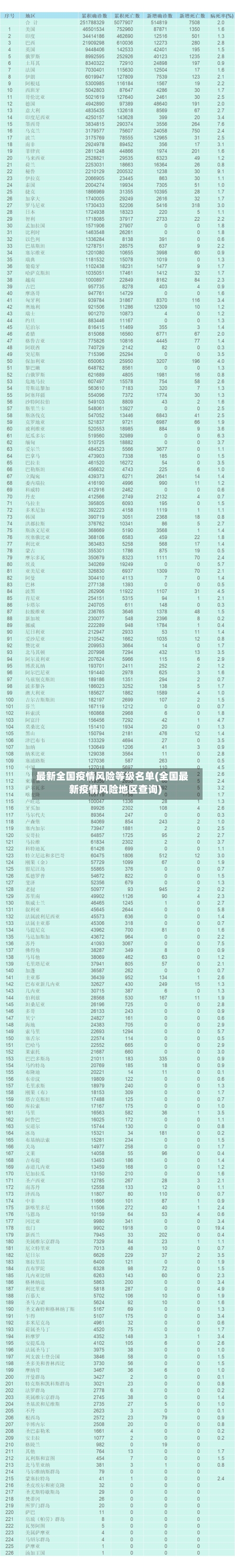 最新全国疫情风险等级名单(全国最新疫情风险地区查询)-第2张图片