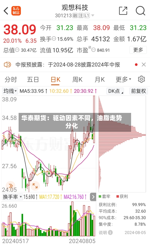 华泰期货：驱动因素不同，油脂走势分化-第3张图片