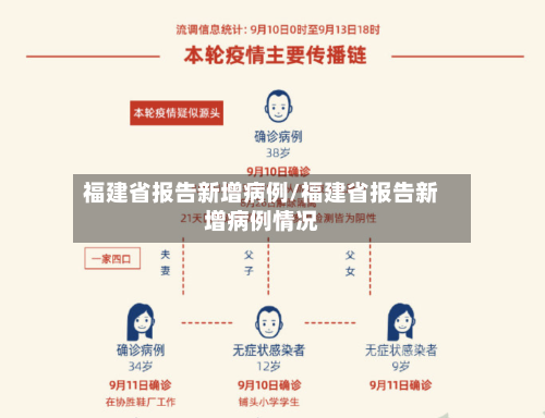 福建省报告新增病例/福建省报告新增病例情况