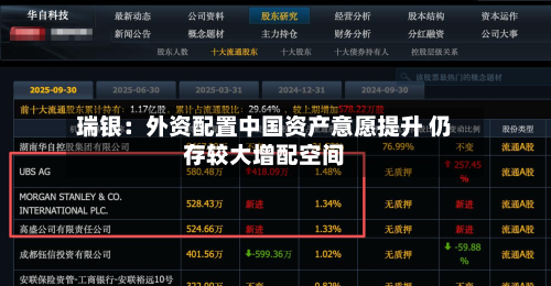 瑞银：外资配置中国资产意愿提升 仍存较大增配空间-第3张图片