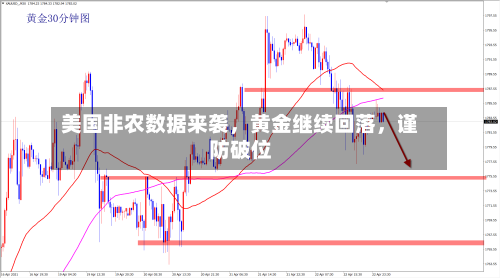 美国非农数据来袭，黄金继续回落，谨防破位