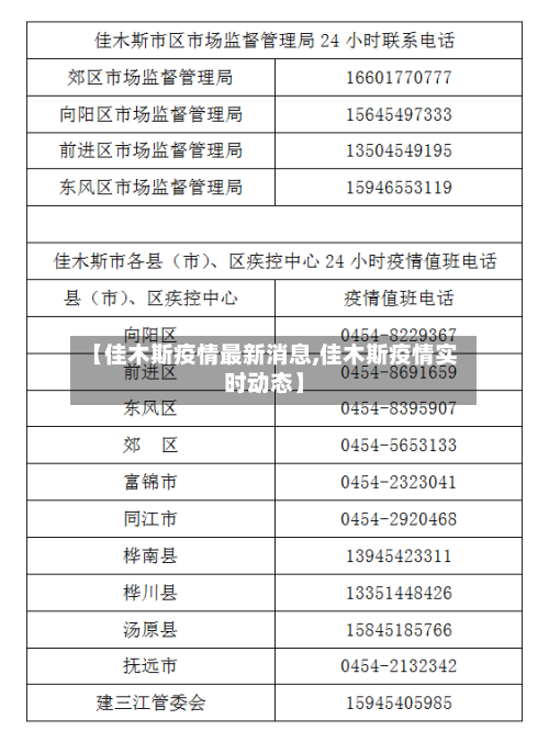 【佳木斯疫情最新消息,佳木斯疫情实时动态】-第2张图片