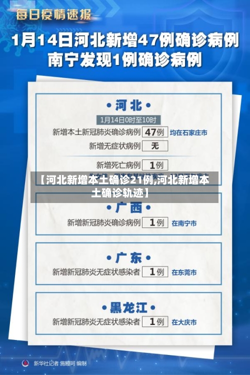 【河北新增本土确诊21例,河北新增本土确诊轨迹】