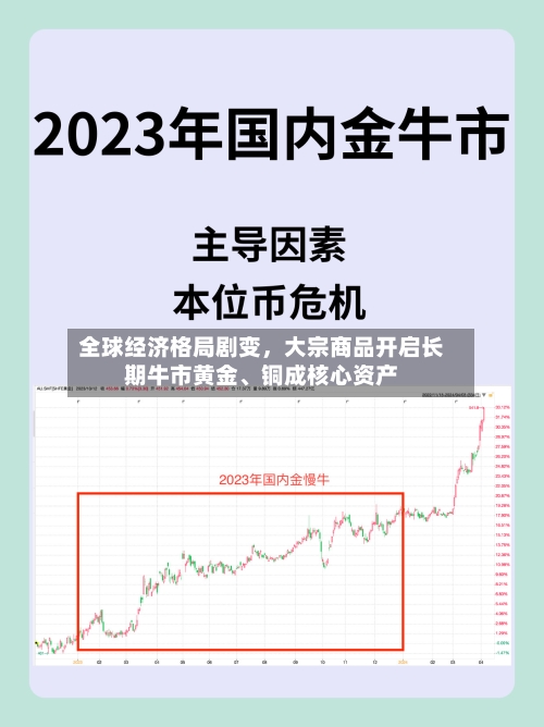 全球经济格局剧变，大宗商品开启长期牛市黄金、铜成核心资产