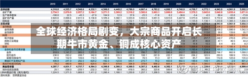 全球经济格局剧变	，大宗商品开启长期牛市黄金、铜成核心资产-第2张图片