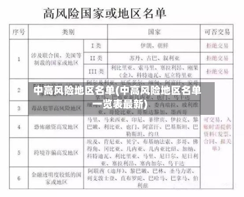 中高风险地区名单(中高风险地区名单一览表最新)