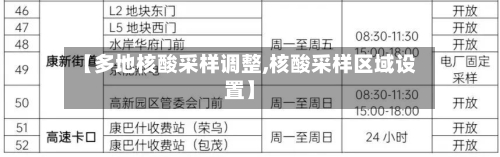 【多地核酸采样调整,核酸采样区域设置】