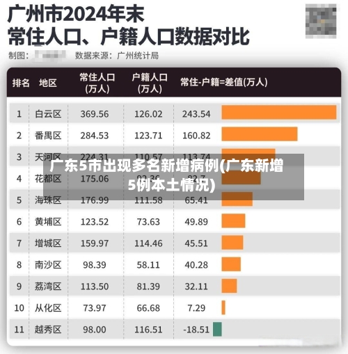 广东5市出现多名新增病例(广东新增5例本土情况)
