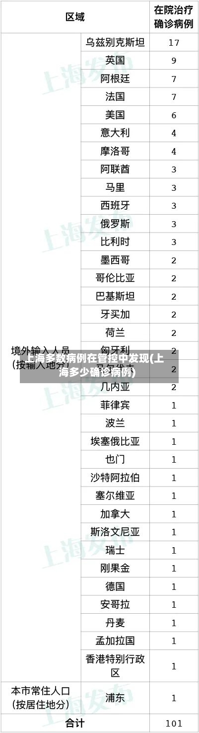 上海多数病例在管控中发现(上海多少确诊病例)-第3张图片