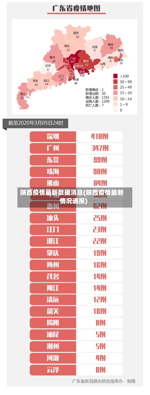 陕西疫情最新数据消息(陕西疫情最新情况通报)