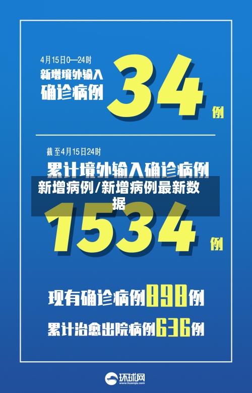新增病例/新增病例最新数据-第2张图片