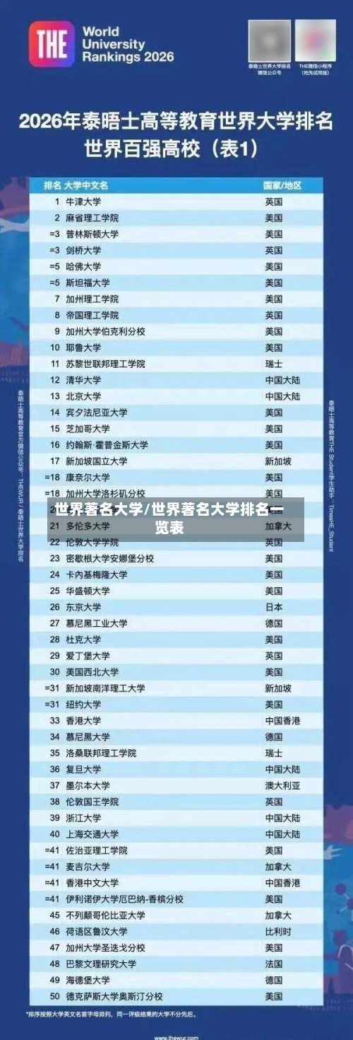 世界著名大学/世界著名大学排名一览表