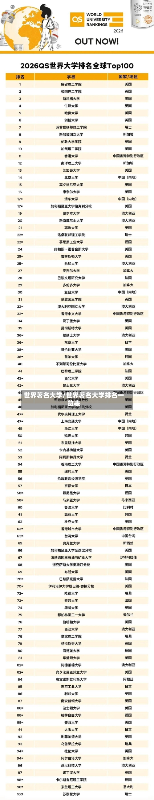 世界著名大学/世界著名大学排名一览表-第3张图片