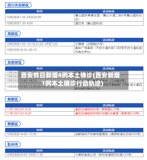 西安昨日新增4例本土确诊(西安新增1例本土确诊行动轨迹)-第2张图片