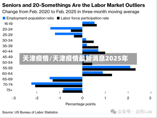天津疫情/天津疫情最新消息2025年