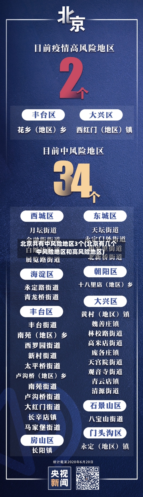 北京共有中风险地区3个(北京有几个中风险地区和高风险地区)-第2张图片