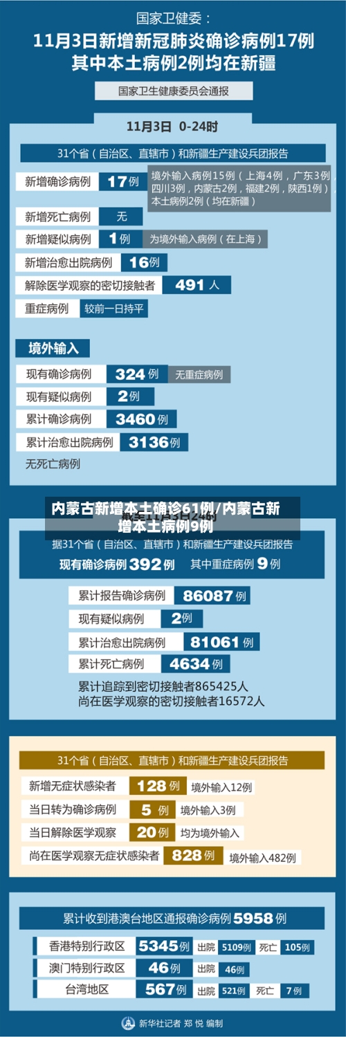 内蒙古新增本土确诊61例/内蒙古新增本土病例9例-第2张图片