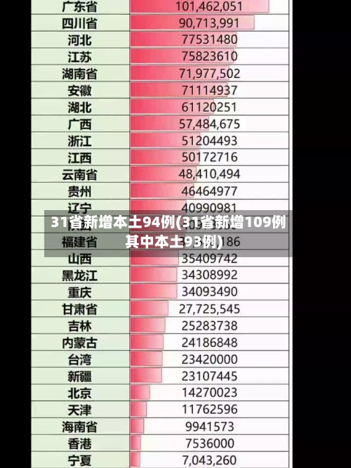 31省新增本土94例(31省新增109例 其中本土93例)-第2张图片
