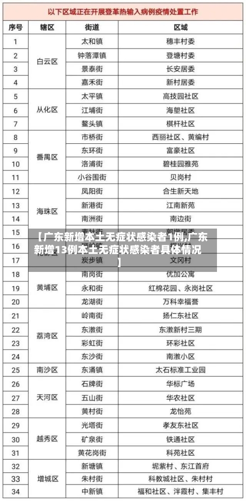 【广东新增本土无症状感染者1例,广东新增13例本土无症状感染者具体情况】