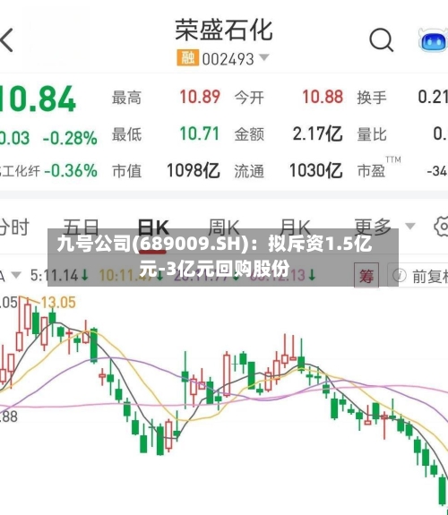 九号公司(689009.SH)：拟斥资1.5亿元-3亿元回购股份
