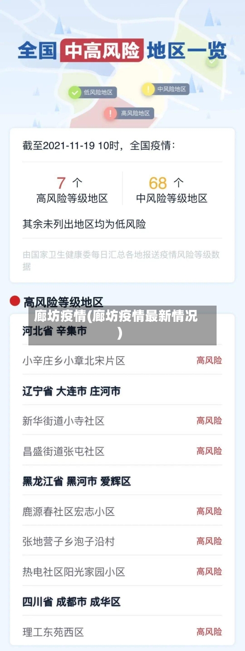 廊坊疫情(廊坊疫情最新情况)-第2张图片